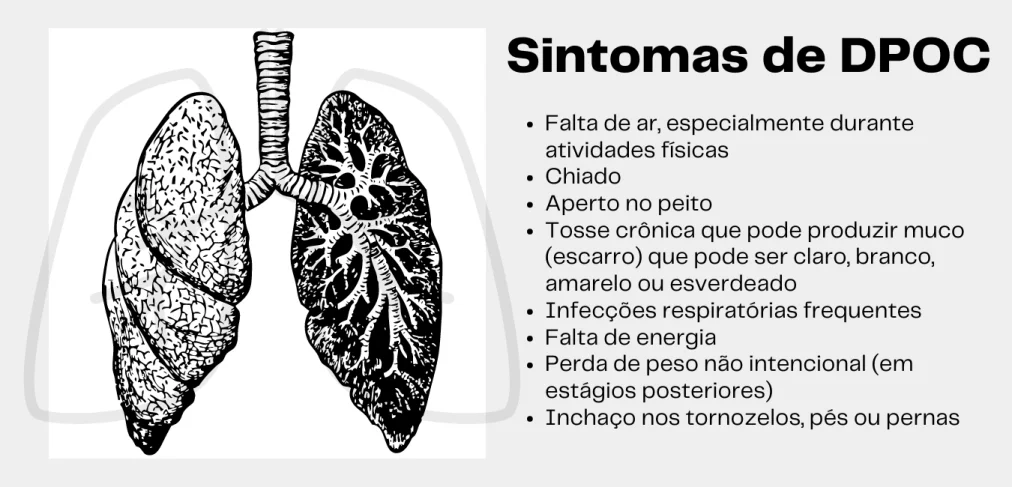 sintomas da doença pulmonar obstrutiva crônica