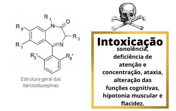 intoxicação por benzodiazepinas