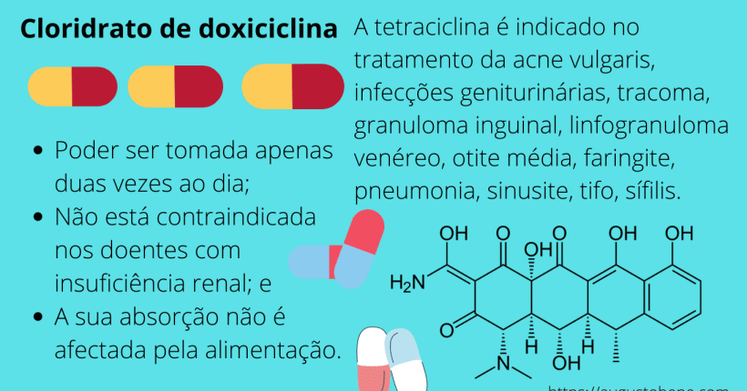 cloridrato de doxiciclina
