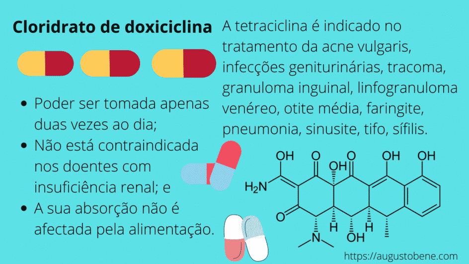cloridrato de doxiciclina