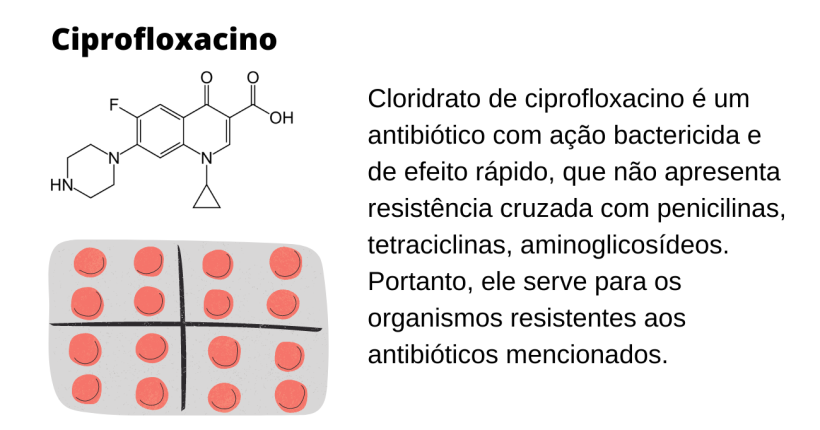 ciprofloxacino
