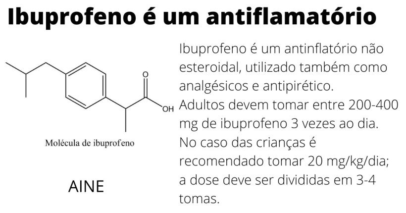 ibuprofeno é um anti-inflamatório