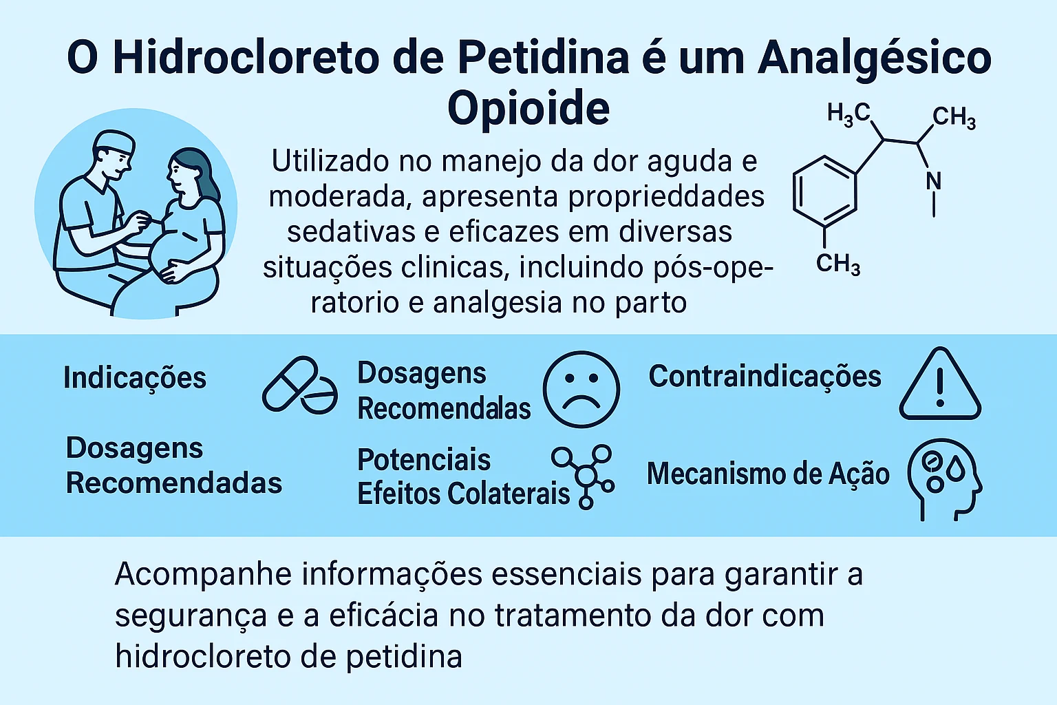 Hidrocloreto de Petidina