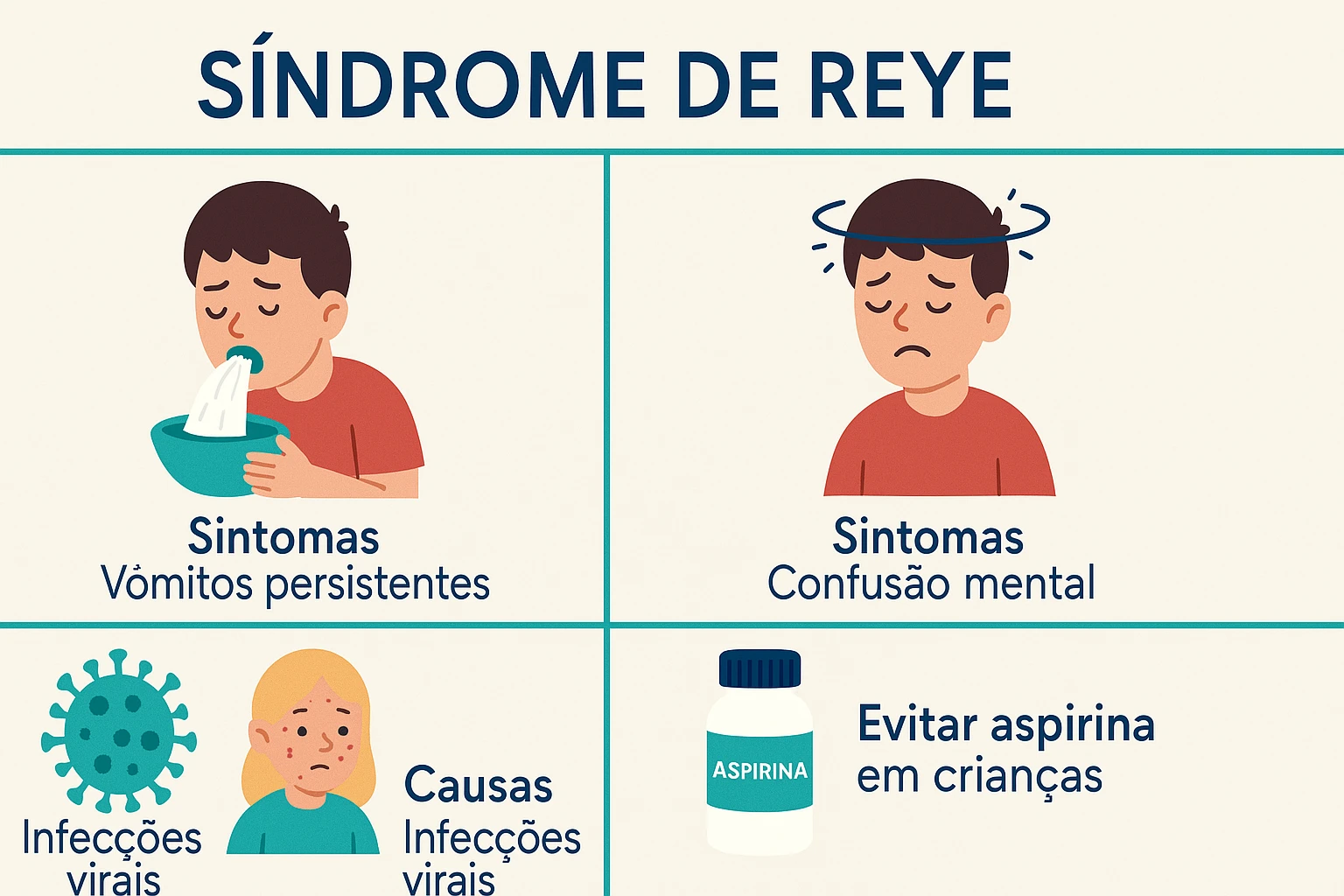 Síndrome de Reye