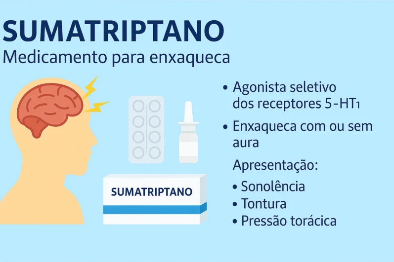 Sumatriptano