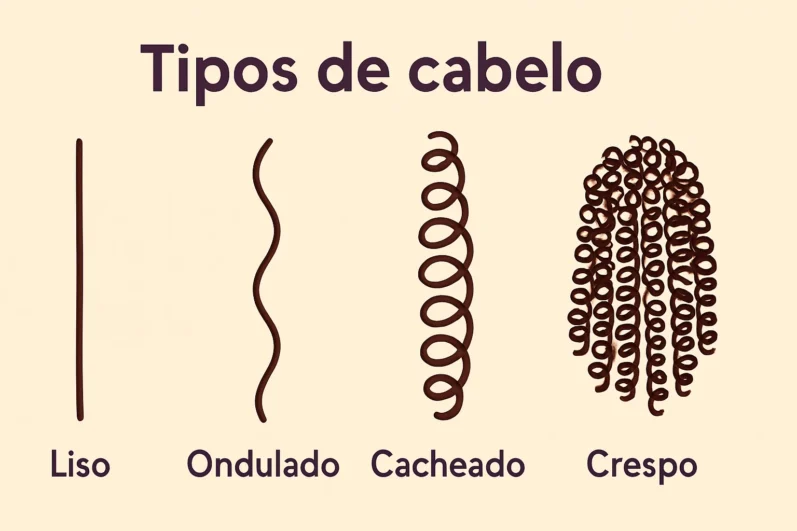 tipos de cabelo